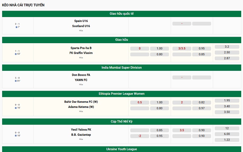 bật bảng kèo và thử giải thích từng chỉ số bật bảng kèo và thử giải thích từng chỉ số